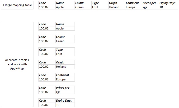 1 Mapping Table vs 7 times ApplyMap.jpg